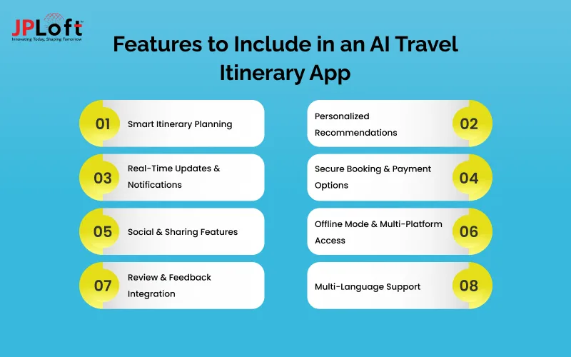 Features to Include in an AI Travel Itinerary App